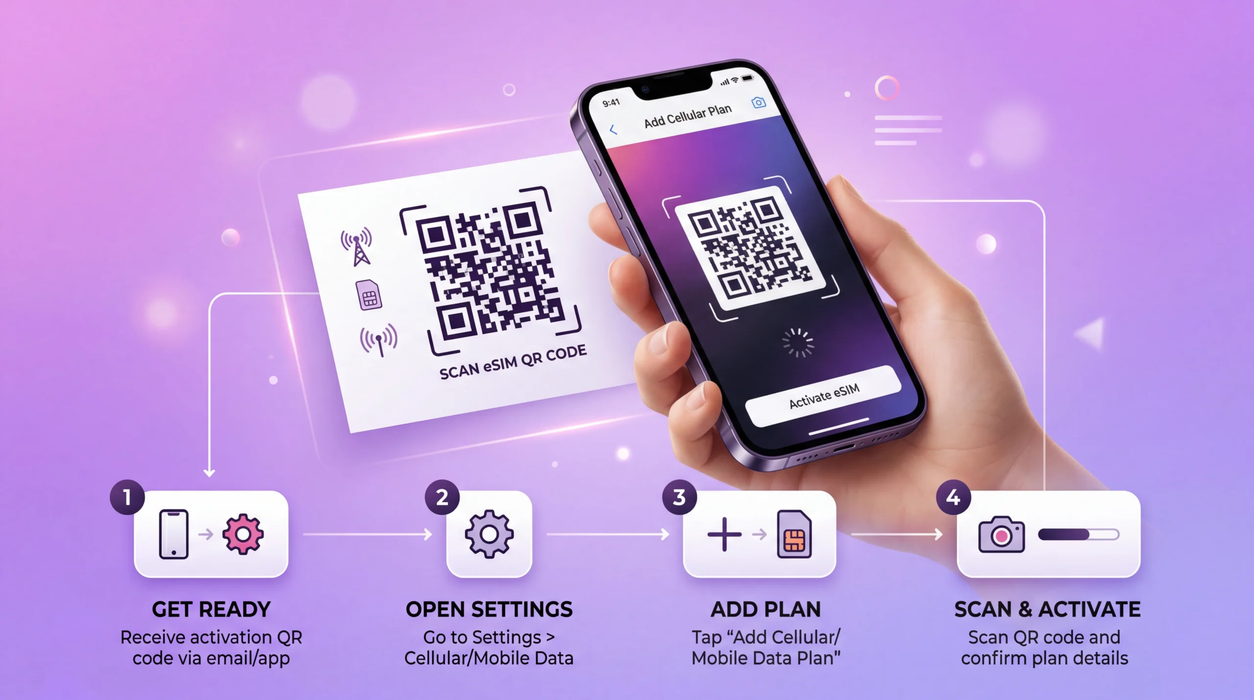 eSIM installation process showing QR code scan and activation on smartphone