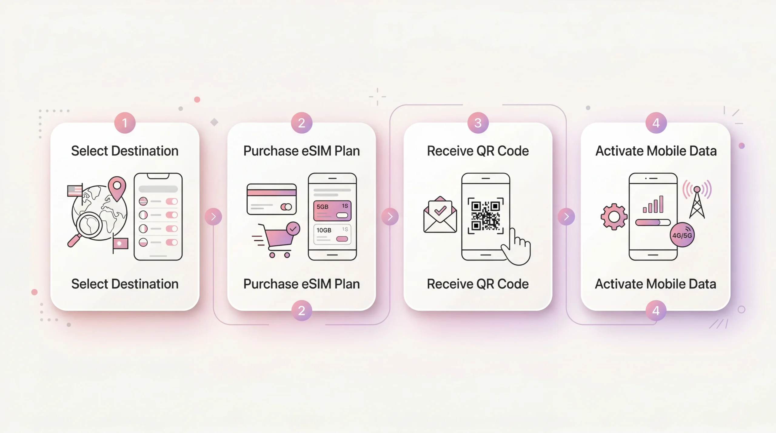 eSIM installation on iPhone and Android devices showing setup screens and activation process